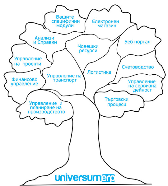 ERP Tree